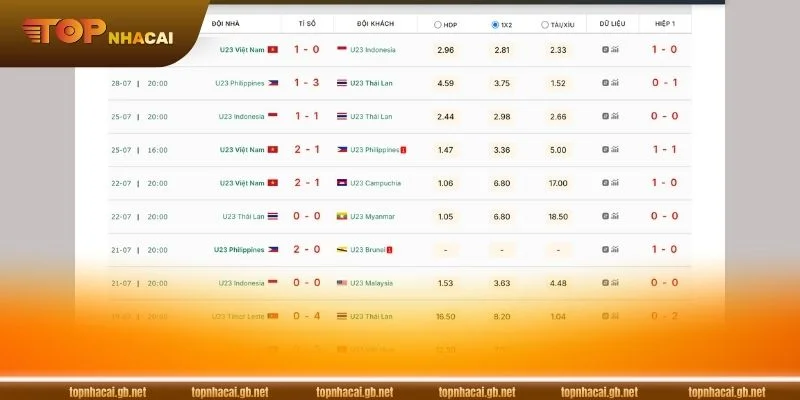 Cách phân tích biến động tỷ lệ kèo từ RIKVIP.