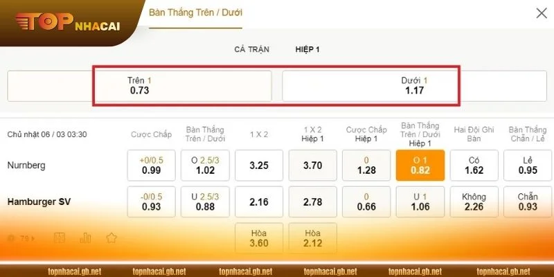 Có rất nhiều lý do chinh phục bet thủ đến với cổng game DV88.