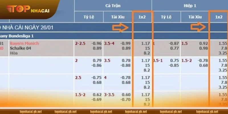 Cổng game BIN88 là sân chơi có kèo cá độ uy tín.