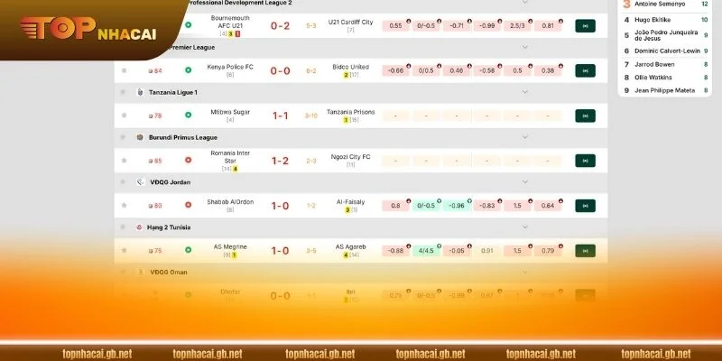 Nắm chắc các tips hay để mau thắng lớn tại NET88.